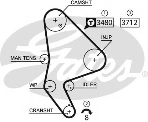 GATES 5590XS Ремень ГРМ