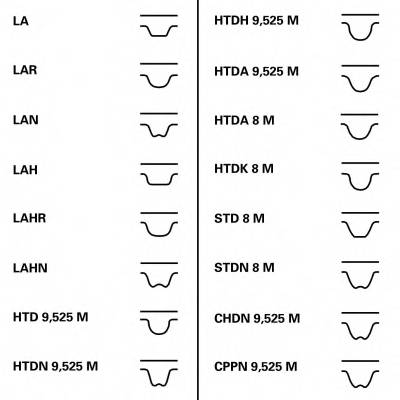 CONTITECH CT974WP1 Водяной насос + комплект зу... CONTITECH CT974WP1 Водяной насос + комплект зу...