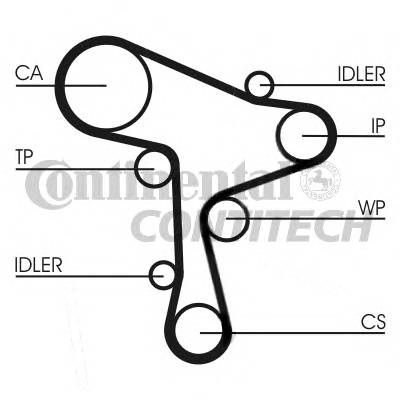 CONTITECH CT1168K1 ZESTAW ROZRZDU VW 1,6TDI/2,0TDI AUDI/SEAT/SKODA 13... CONTITECH CT1168K1 ZESTAW ROZRZDU VW 1,6TDI/2,0TDI AUDI/SEAT/SKODA 13...