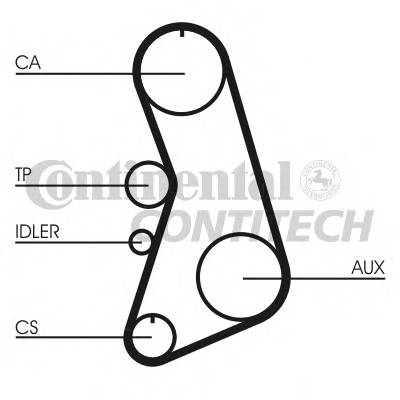 CONTITECH CT849 Ремень ГРМ CONTITECH CT849 Ремень ГРМ