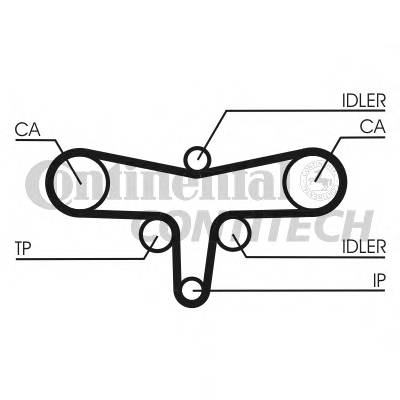CONTITECH CT1117K1 Комплект ременя ГРМ CONTITECH CT1117K1 Комплект ременя ГРМ